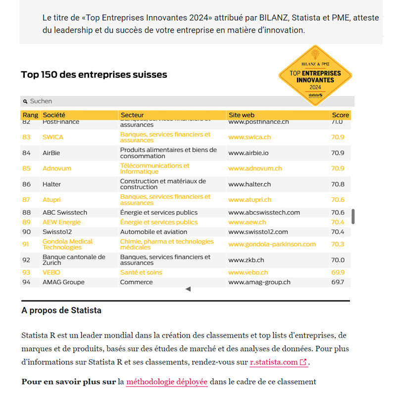 list of the most innovative companies in Switzerland