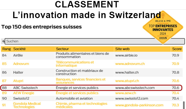 liste des entreprises les plus innovantes de Suisse