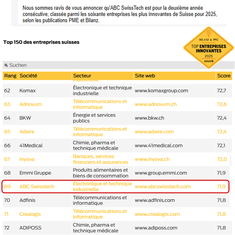 classement des soixante entreprises les plus innovantes suisse 2025