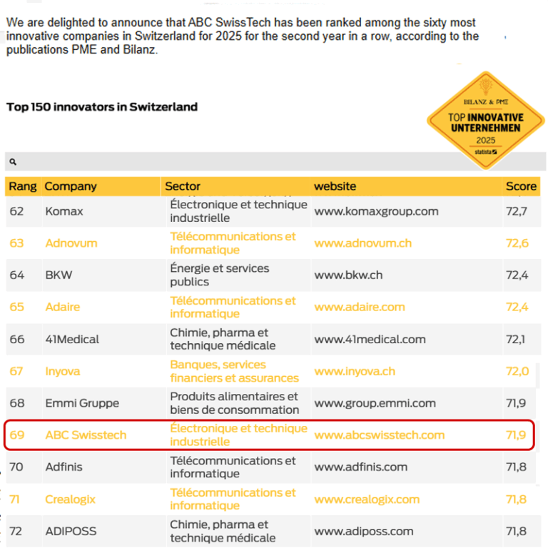 PME Bilanz Innovator Switzerland-2025