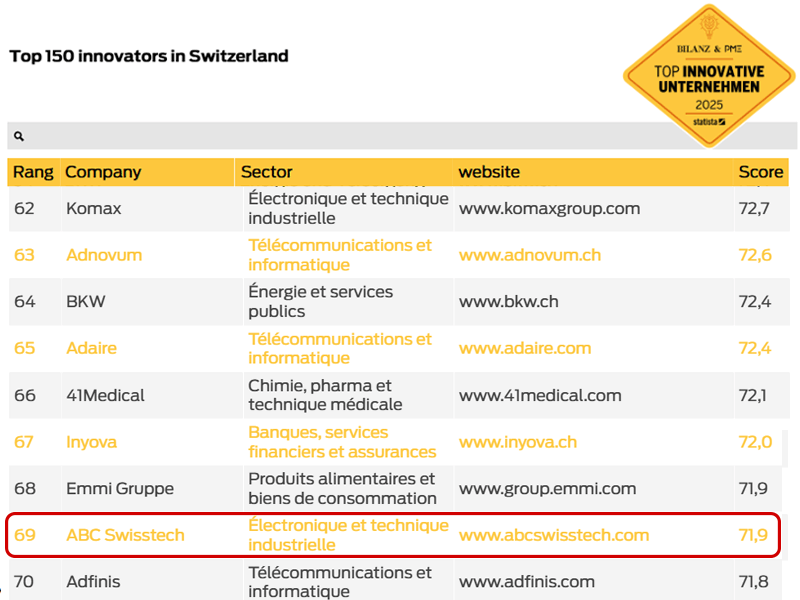 PME Bilanz Innovator Switzerland-2025