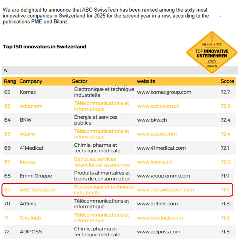PME Bilanz Innovator Switzerland-2025